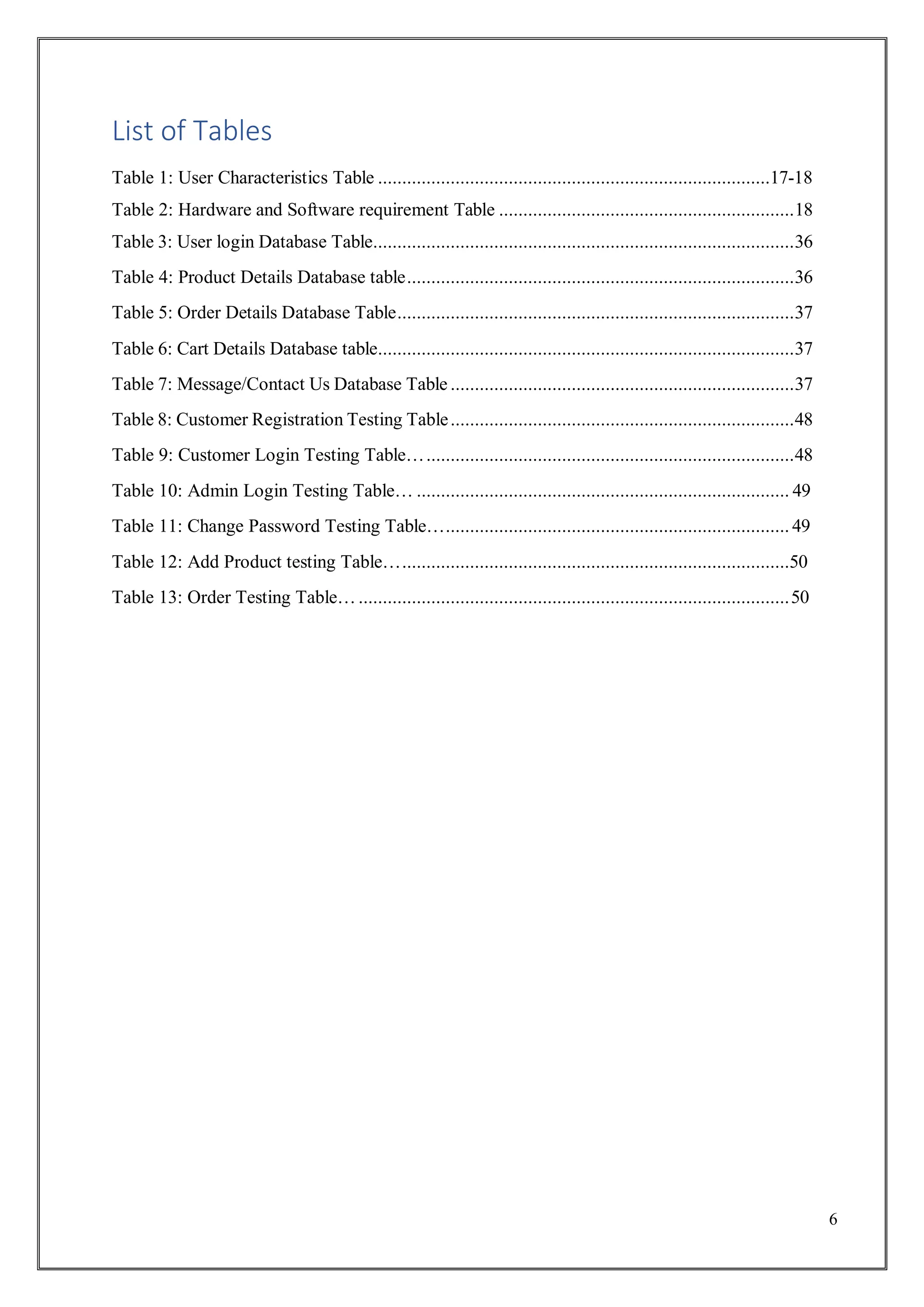 6
List of Tables
Table 1: User Characteristics Table .................................................................................17-18
Table 2: Hardware and Software requirement Table .............................................................18
Table 3: User login Database Table.......................................................................................36
Table 4: Product Details Database table................................................................................36
Table 5: Order Details Database Table..................................................................................37
Table 6: Cart Details Database table......................................................................................37
Table 7: Message/Contact Us Database Table .......................................................................37
Table 8: Customer Registration Testing Table.......................................................................48
Table 9: Customer Login Testing Table…............................................................................48
Table 10: Admin Login Testing Table… ............................................................................. 49
Table 11: Change Password Testing Table…....................................................................... 49
Table 12: Add Product testing Table…................................................................................50
Table 13: Order Testing Table….........................................................................................50
 