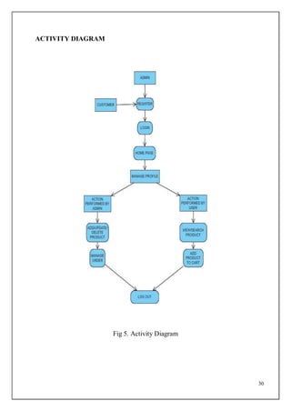 30
ACTIVITY DIAGRAM
Fig 5. Activity Diagram
 