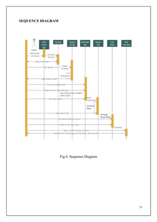 31
SEQUENCE DIAGRAM
Fig 6. Sequence Diagram
 
