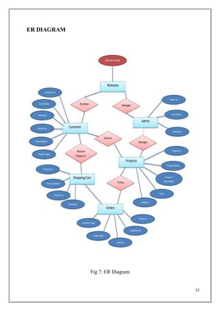32
ER DIAGRAM
Fig 7: ER Diagram
 