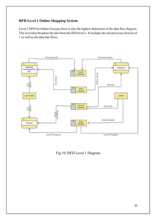 DFD Level 1 Online Shopping System
Level 2 DFD for Online Grocery Store is also the highest abstraction of the data flow diagram.
This level also broadens the idea from the DFD level 1. It includes the sub-processes from level
1 as well as the data that flows.
Fig 10: DFD Level 1 Diagram
35
 