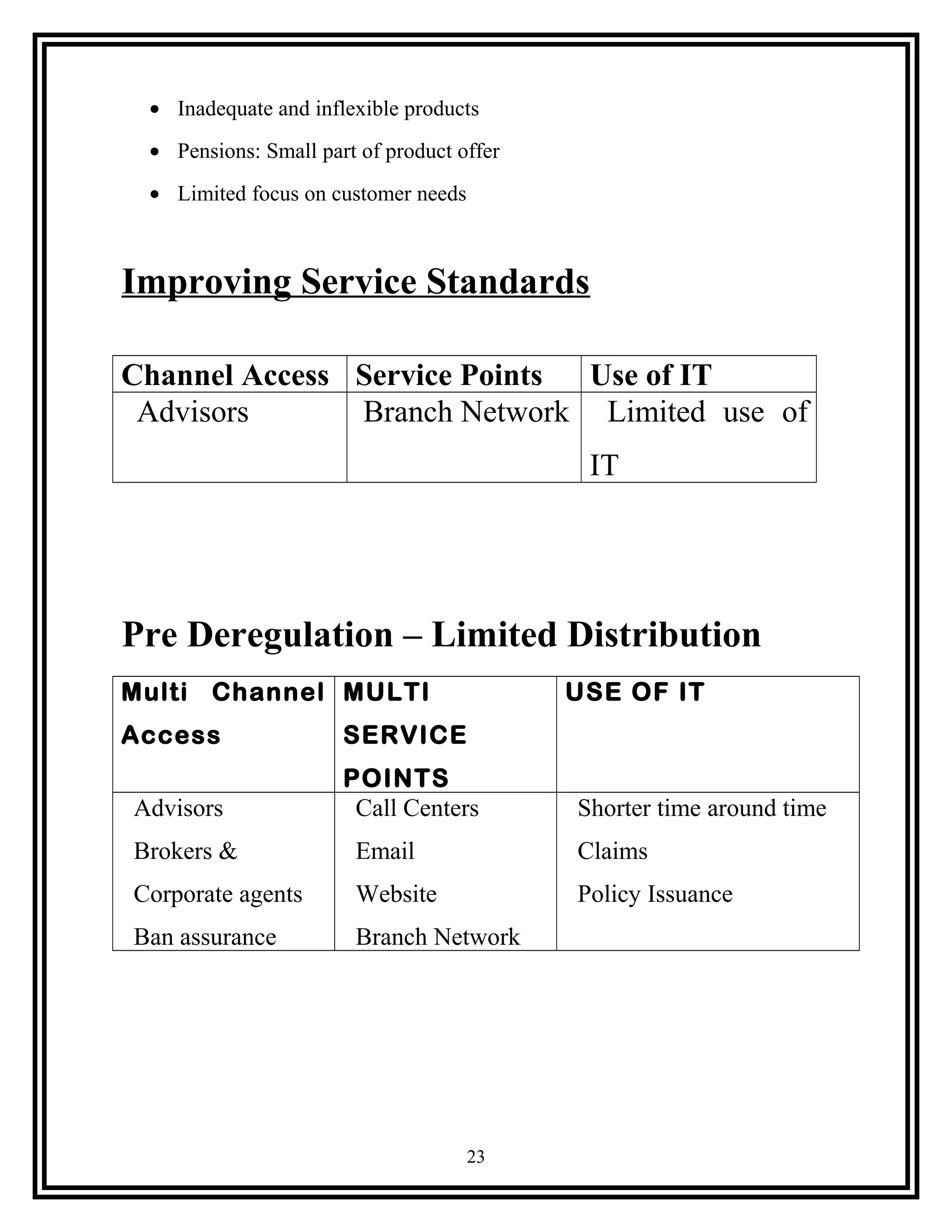 • Inadequate and inflexible products
• Pensions: Small part of product offer
• Limited focus on customer needs
Improving Service Standards
Channel Access Service Points Use of IT
Advisors Branch Network Limited use of
IT
Pre Deregulation – Limited Distribution
Multi Channel
Access
MULTI
SERVICE
POINTS
USE OF IT
Advisors
Brokers &
Corporate agents
Ban assurance
Call Centers
Email
Website
Branch Network
Shorter time around time
Claims
Policy Issuance
23
 