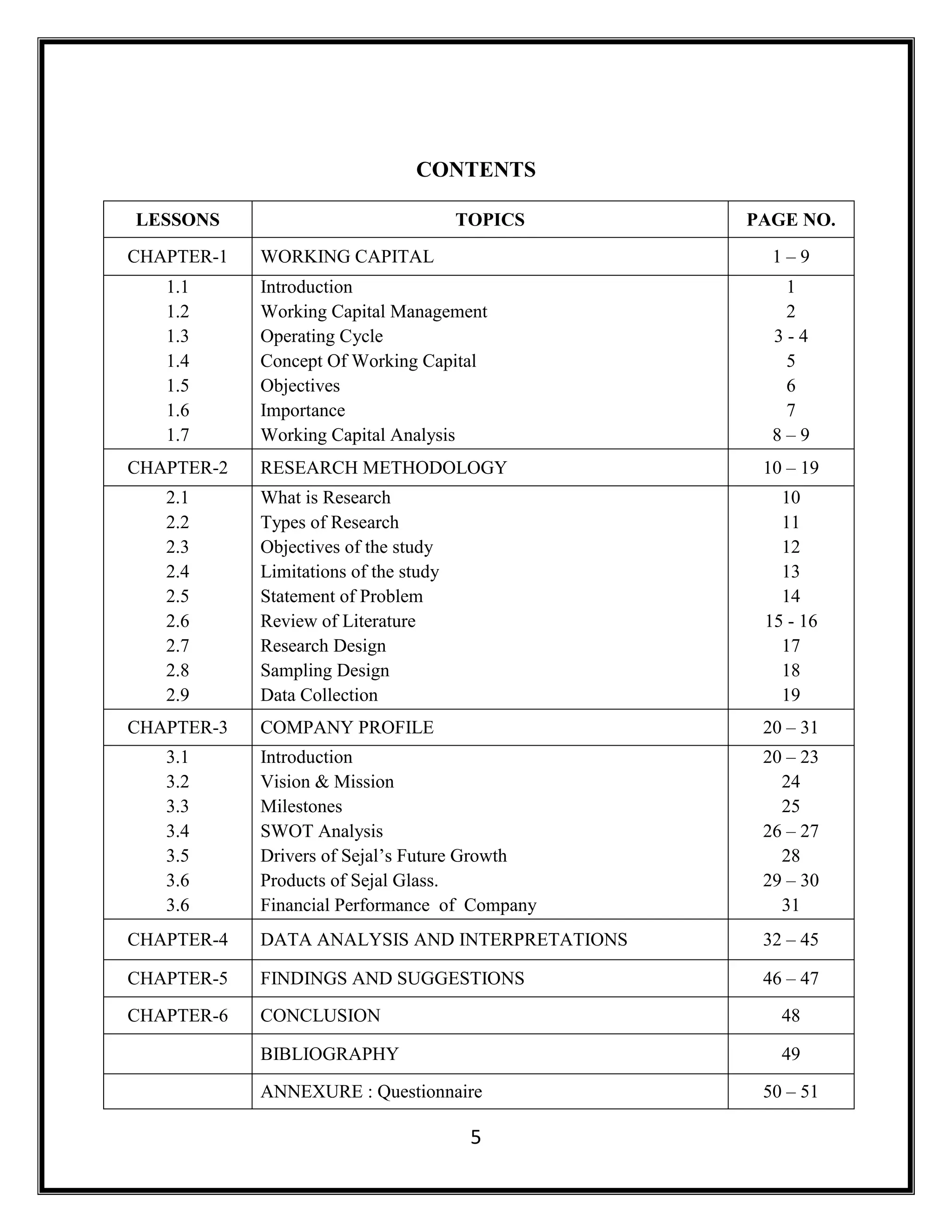 5
CONTENTS
LESSONS TOPICS PAGE NO.
CHAPTER-1 WORKING CAPITAL 1 – 9
1.1
1.2
1.3
1.4
1.5
1.6
1.7
Introduction
Working Capital Management
Operating Cycle
Concept Of Working Capital
Objectives
Importance
Working Capital Analysis
1
2
3 - 4
5
6
7
8 – 9
CHAPTER-2 RESEARCH METHODOLOGY 10 – 19
2.1
2.2
2.3
2.4
2.5
2.6
2.7
2.8
2.9
What is Research
Types of Research
Objectives of the study
Limitations of the study
Statement of Problem
Review of Literature
Research Design
Sampling Design
Data Collection
10
11
12
13
14
15 - 16
17
18
19
CHAPTER-3 COMPANY PROFILE 20 – 31
3.1
3.2
3.3
3.4
3.5
3.6
3.6
Introduction
Vision & Mission
Milestones
SWOT Analysis
Drivers of Sejal’s Future Growth
Products of Sejal Glass.
Financial Performance of Company
20 – 23
24
25
26 – 27
28
29 – 30
31
CHAPTER-4 DATA ANALYSIS AND INTERPRETATIONS 32 – 45
CHAPTER-5 FINDINGS AND SUGGESTIONS 46 – 47
CHAPTER-6 CONCLUSION 48
BIBLIOGRAPHY 49
ANNEXURE : Questionnaire 50 – 51
 