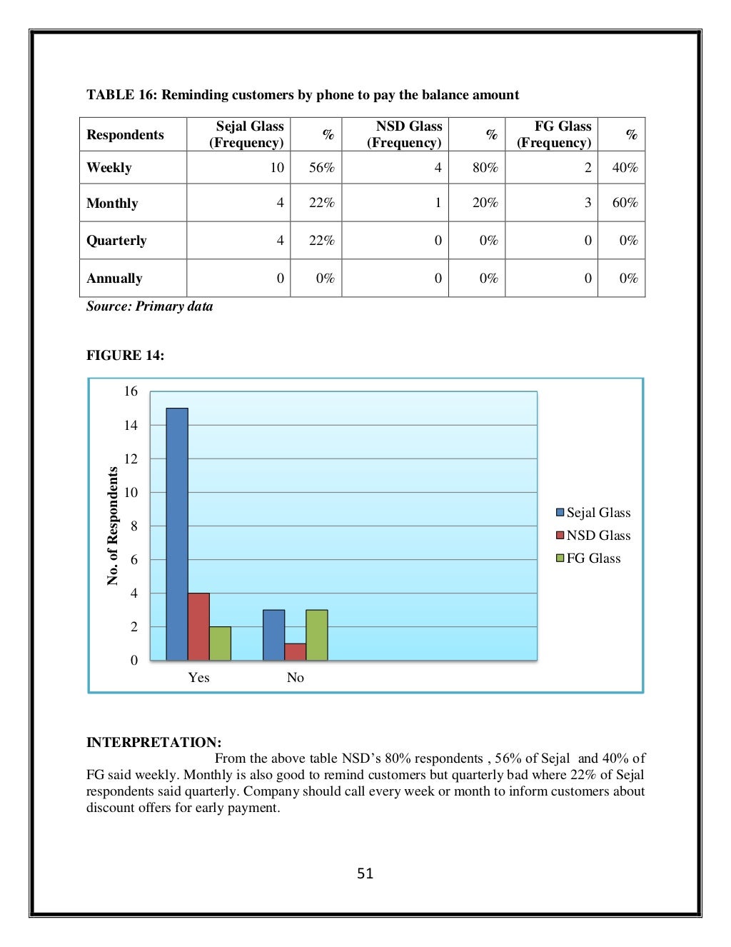 Project Report On Working Capital Management project-report-on-working-capital-management