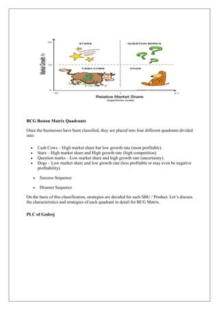 BCG Boston Matrix Quadrants
Once the businesses have been classified, they are placed into four different quadrants divided
into:
• Cash Cows – High market share but low growth rate (most profitable).
• Stars – High market share and High growth rate (high competition).
• Question marks – Low market share and high growth rate (uncertainty).
• Dogs – Low market share and low growth rate (less profitable or may even be negative
profitability)
• Success Sequence
• Disaster Sequence
On the basis of this classification, strategies are decided for each SBU / Product. Let’s discuss
the characteristics and strategies of each quadrant in detail for BCG Matrix.
PLC of Godrej
 