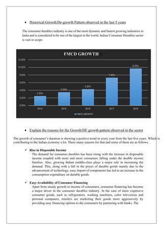 • Historical Growth/De-growth Pattern observed in the last 5 years
The consumer durables industry is one of the most dynamic and fastest growing industries in
India and is considered to be one of the largest in the world. Indian Consumer Durables sector
is vast in scope.
• Explain the reasons for the Growth/DE growth pattern observed in the sector
The growth of consumer’s duration is showing a positive trend in every year from the last five years. Which is
contributing to the Indian economy a lot. There many reasons for that and some of them are as follows.
✓ Rise in Disposable Income
The demand for consumer durables has been rising with the increase in disposable
income coupled with more and more consumers falling under the double income
families. Also, growing Indian middle-class plays a major role in increasing the
demand. This, along with a fall in the prices of durable goods mainly due to the
advancement of technology, easy import of components has led to an increase in the
consumption expenditure on durable goods.
✓ Easy-Availability of Consumer Financing
Apart from steady growth in income of consumers, consumer financing has become
a major driver in the consumer durables industry. In the case of more expensive
consumer goods, such as refrigerators, washing machines, color televisions and
personal computers, retailers are marketing their goods more aggressively by
providing easy financing options to the consumers by partnering with banks. The
FMCD GROWTH
20182017201620152014
2.00%
0.00%
2.50%
3.50%4.00%
4.30%
6.00%
7.30%8.00%
9.70%
12.00%
10.00%
FMCD GROWTH
 
