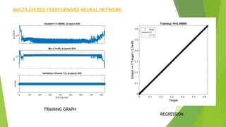 Voltage Stability Assessment of IEEE-30 Bus System Using Artificial ...