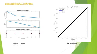 Voltage Stability Assessment of IEEE-30 Bus System Using Artificial ...