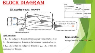 Qcb Input Voltage Stability Assessment of IEEE-30 Bus System Using Artificial ...