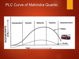 PLC Curve of Mahindra Quanto
 