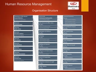 Human Resource Management
Organisation Structure
 
