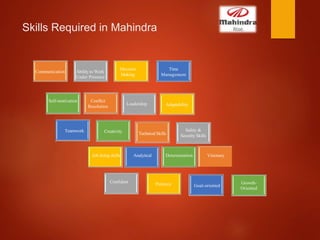 Skills Required in Mahindra
Communication Ability to Work
Under Pressure
Decision
Making
Time
Management
Self-motivation Conflict
Resolution
Leadership Adaptability
Teamwork Creativity Technical Skills
Safety &
Security Skills
Job doing skills Analytical Determination Visionary
Confident Patience Goal-oriented
Growth-
Oriented
 