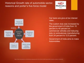 Historical Growth rate of automobile sector,
reasons and porter’s five force model
Car loans are give at low interest
rates.
The custom duty was increased by
the government of India from 10
percent to 40 percent on
commercial vehicles and reducing
duty on ambulances manufacturing
from 24 percent to 12.5 percent.
Government of India aims to make
Automobiles.
 