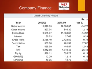 Company Finance
Latest Quarterly Results
Rs. cr
Year 2019/09 2018/09 var %
Sales Income 11,076.05 12,988.57 -14.72
Other I...
