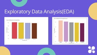 Exploratory Data Analysis(EDA)
 