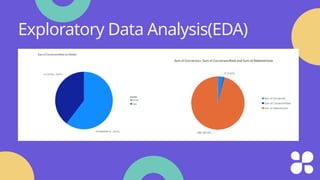 Exploratory Data Analysis(EDA)
 