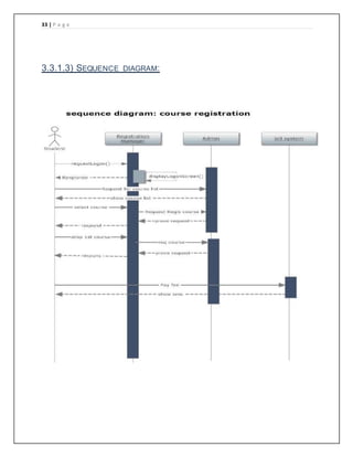 33 | P a g e
3.3.1.3) SEQUENCE DIAGRAM:
 