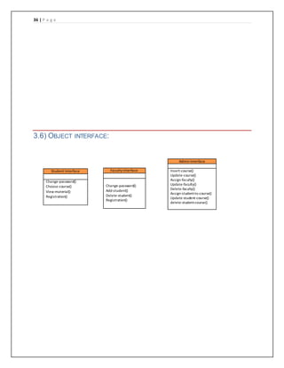 36 | P a g e
3.6) OBJECT INTERFACE:
Student Interface
Change-password()
Choose-course()
View-material()
Registration()
Faculty Interface
Change-password()
Add-student()
Delete-student()
Registration()
Admin Interface
Insert-course()
Update-course()
Assign-faculty()
Update-faculty()
Delete-faculty()
Assign-student-to-course()
Update-student-course()
delete-student-course()
 