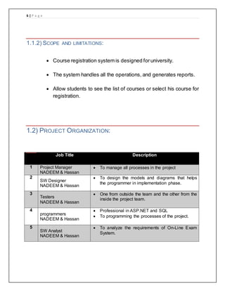 6 | P a g e
1.1.2) SCOPE AND LIMITATIONS:
 Course registration system is designed foruniversity.
 The system handles all the operations, and generates reports.
 Allow students to see the list of courses or select his course for
registration.
1.2) PROJECT ORGANIZATION:
Job Title Description
1 Project Manager
NADEEM & Hassan
 To manage all processes in the project
2
SW Designer
NADEEM & Hassan
 To design the models and diagrams that helps
the programmer in implementation phase.
3
Testers
NADEEM & Hassan
 One from outside the team and the other from the
inside the project team.
4
programmers
NADEEM & Hassan
 Professional in ASP.NET and SQL
 To programming the processes of the project.
5
SW Analyst
NADEEM & Hassan
 To analyze the requirements of On-Line Exam
System.
 