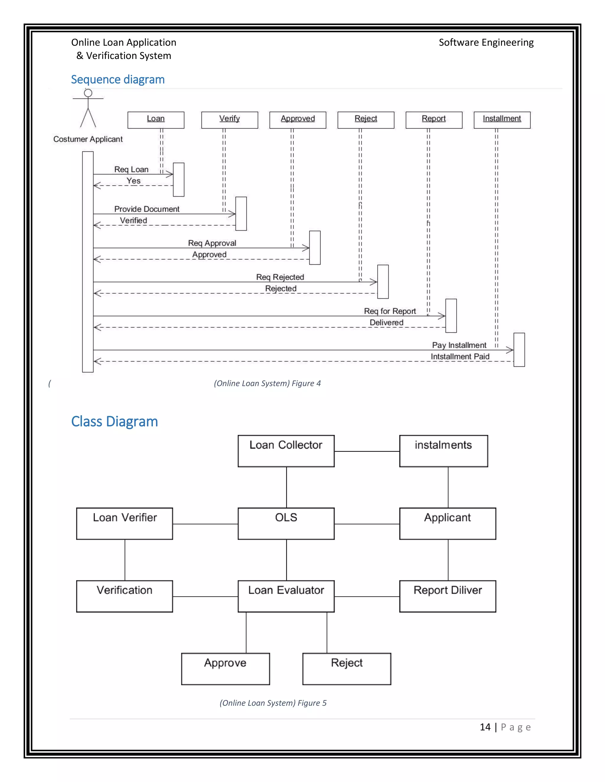 Online Loan Application Software Engineering
& Verification System
14 | P a g e
Sequence diagram
Class Diagram
(Online Loan System) Figure 5
( (Online Loan System) Figure 4
 
