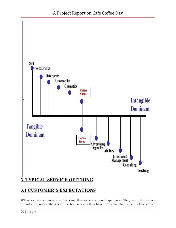 Ccd Price Chart