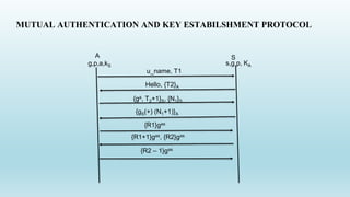 MUTUAL AUTHENTICATION AND KEY ESTABILSHMENT PROTOCOL
u_name, T1
{ga, T2+1}S, {N1}S
{gS(+) (N1+1)}A
Hello, {T2}A
{R1}gas
{R1+1}gas, {R2}gas
{R2 – 1}gas
A S
g,p,a,kS s,g,p, KA
 