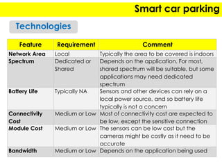 GSMA IoT Final project: smart car parking | PDF