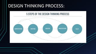 DESIGN THINKING PROCESS:
 