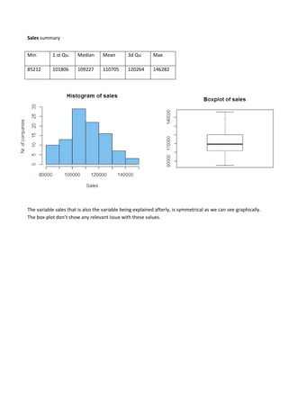 Sales summary
The variable sales that is also the variable being explained afterly, is symmetrical as we can see graphically.
The box-plot don’t show any relevant issue with these values.
Min. 1.st Qu. Median Mean 3d Qu Max
85212 101806 109227 110705 120264 146282
 