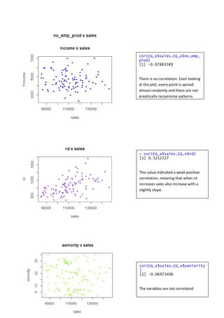 cor(CG_x$sales,CG_x$no_emp_
prod)
[1] -0.07883389
There is no correlation. Even looking
at the plot, every point is spread
almost randomly and there are not
graphically recognising patterns.
> cor(CG_x$sales,CG_x$rd)
[1] 0.5212227
This value indicated a weak positive
correlation, meaning that when rd
increases sales also increase with a
slightly slope.
cor(CG_x$sales,CG_x$seniority
)
[1] -0.06973496
The variables are not correlated.
 
