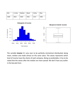 The variable income it’s very near to be perfectly simmetrical distribuited, being
mean, median and mode almost on the same value. The values represents which
level of income have the clients of each company. Being so predictable, it has to be
noted that the values after the median are more spread. We don’t have any outlier
in the box plot here.
Min. 1.st Qu. Median Mean 3d Qu Max
2348 3912 4459 4591 5157 7005
 