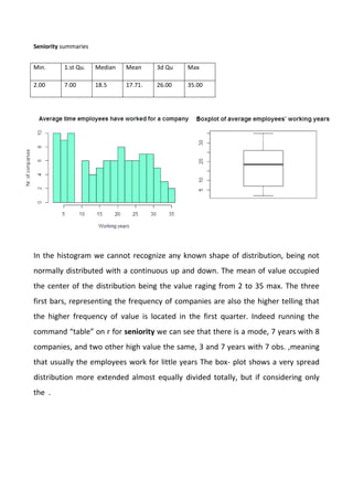 Seniority summaries
In the histogram we cannot recognize any known shape of distribution, being not
normally distributed with a continuous up and down. The mean of value occupied
the center of the distribution being the value raging from 2 to 35 max. The three
first bars, representing the frequency of companies are also the higher telling that
the higher frequency of value is located in the first quarter. Indeed running the
command “table” on r for seniority we can see that there is a mode, 7 years with 8
companies, and two other high value the same, 3 and 7 years with 7 obs. ,meaning
that usually the employees work for little years The box- plot shows a very spread
distribution more extended almost equally divided totally, but if considering only
the .
Min. 1.st Qu. Median Mean 3d Qu Max
2.00 7.00 18.5 17.71. 26.00 35.00
 