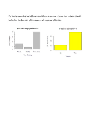 For the two nominal variables we don’t have a summary, being this variable directly
looked on the bar-plot which serve as a frequency table also.
 