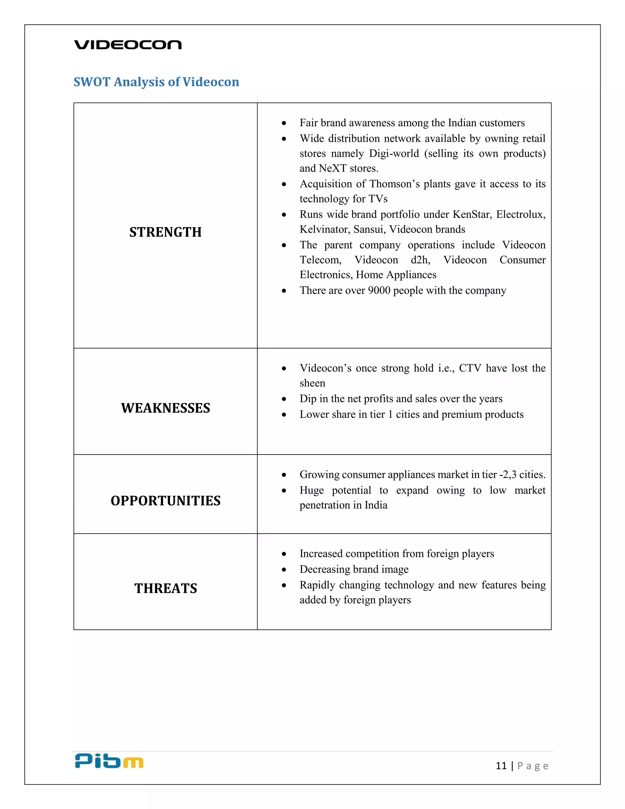 11 | P a g e
SWOT Analysis of Videocon
STRENGTH
 Fair brand awareness among the Indian customers
 Wide distribution network available by owning retail
stores namely Digi-world (selling its own products)
and NeXT stores.
 Acquisition of Thomson’s plants gave it access to its
technology for TVs
 Runs wide brand portfolio under KenStar, Electrolux,
Kelvinator, Sansui, Videocon brands
 The parent company operations include Videocon
Telecom, Videocon d2h, Videocon Consumer
Electronics, Home Appliances
 There are over 9000 people with the company
WEAKNESSES
 Videocon’s once strong hold i.e., CTV have lost the
sheen
 Dip in the net profits and sales over the years
 Lower share in tier 1 cities and premium products
OPPORTUNITIES
 Growing consumer appliances market in tier -2,3 cities.
 Huge potential to expand owing to low market
penetration in India
THREATS
 Increased competition from foreign players
 Decreasing brand image
 Rapidly changing technology and new features being
added by foreign players
 