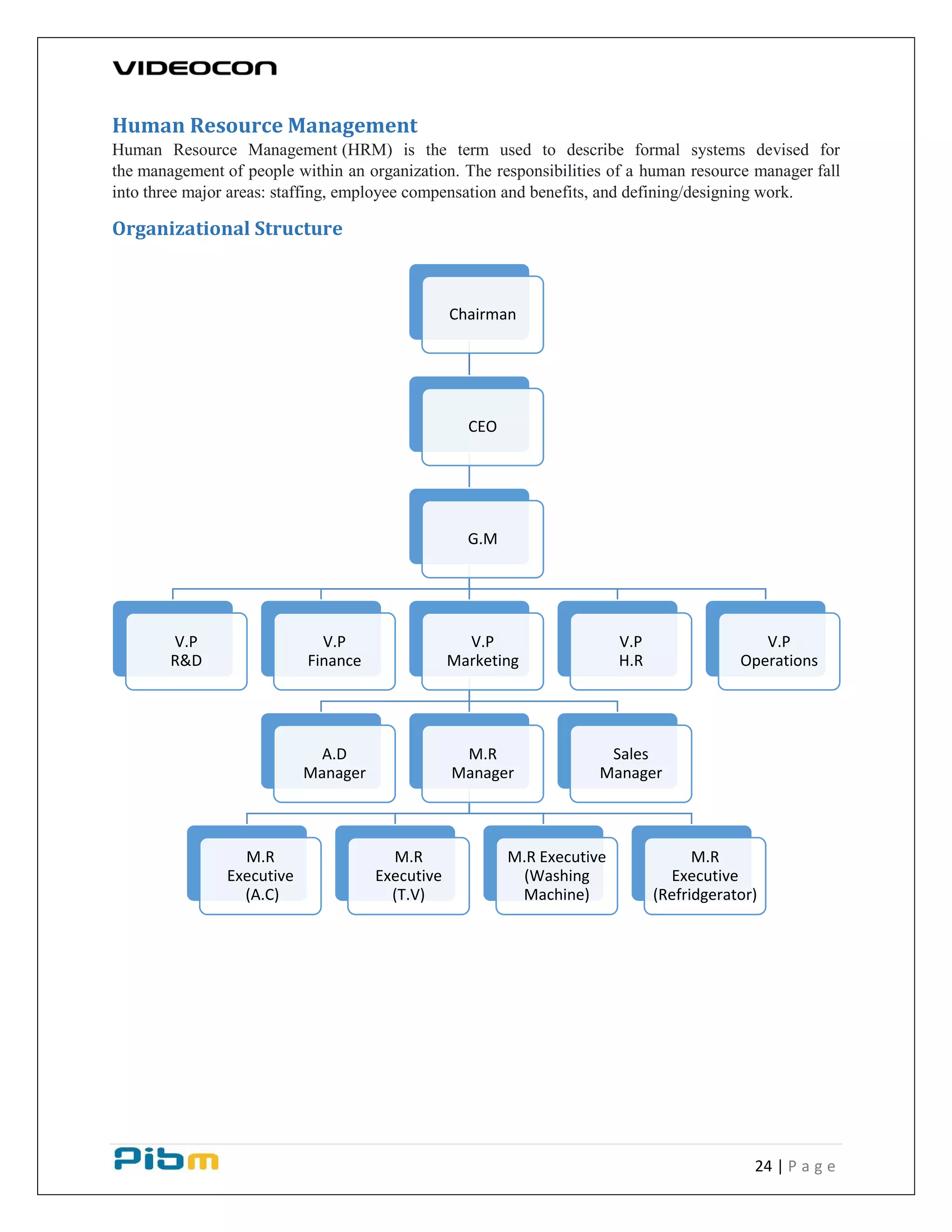 24 | P a g e
Human Resource Management
Human Resource Management (HRM) is the term used to describe formal systems devised for
the management of people within an organization. The responsibilities of a human resource manager fall
into three major areas: staffing, employee compensation and benefits, and defining/designing work.
Organizational Structure
Chairman
CEO
G.M
V.P
R&D
V.P
Finance
V.P
Marketing
A.D
Manager
M.R
Manager
M.R
Executive
(A.C)
M.R
Executive
(T.V)
M.R Executive
(Washing
Machine)
M.R
Executive
(Refridgerator)
Sales
Manager
V.P
H.R
V.P
Operations
 
