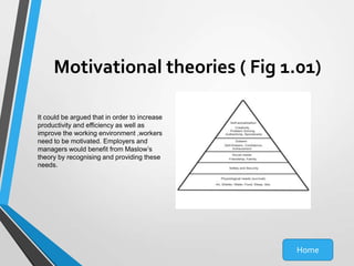 Motivational theories ( Fig 1.01)
It could be argued that in order to increase
productivity and efficiency as well as
improve the working environment ,workers
need to be motivated. Employers and
managers would benefit from Maslow’s
theory by recognising and providing these
needs.

Home

 
