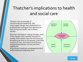 Thatcher's implications to health
and social care
Thatcher was an example of
transformational leadership. She
encouraged change, and created Acts so
professionals could give their opinions on
how to improve health care to better
society.
She was motivated in making changes, even
if the changes didn’t benefit everyone in
society. She created vision for the future by
privatising services so the patient could have
a choice of care, and tried to build strong
relationships between society and their
healthcare.
(http://www.mindtools.com/pages/article/tr
ansformational-leadership.htm)

Home

 