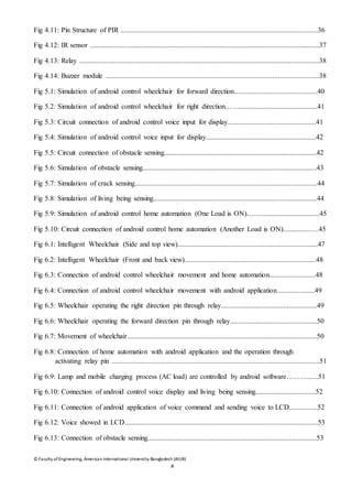 © Faculty of Engineering, American International University-Bangladesh (AIUB)
x
Fig 4.11: Pin Structure of PIR ...............................................................................................................36
Fig 4.12: IR sensor .................................................................................................................................37
Fig 4.13: Relay .......................................................................................................................................38
Fig 4.14: Buzzer module ........................................................................................................................38
Fig 5.1: Simulation of android control wheelchair for forward direction...............................................40
Fig 5.2: Simulation of android control wheelchair for right direction……............................................41
Fig 5.3: Circuit connection of android control voice input for display..................................................41
Fig 5.4: Simulation of android control voice input for display..............................................................42
Fig 5.5: Circuit connection of obstacle sensing......................................................................................42
Fig 5.6: Simulation of obstacle sensing..................................................................................................43
Fig 5.7: Simulation of crack sensing.......................................................................................................44
Fig 5.8: Simulation of living being sensing............................................................................................44
Fig 5.9: Simulation of android control home automation (One Load is ON)….…................................45
Fig 5.10: Circuit connection of android control home automation (Another Load is ON)...............….45
Fig 6.1: Intelligent Wheelchair (Side and top view)...............................................................................47
Fig 6.2: Intelligent Wheelchair (Front and back view)..........................................................................48
Fig 6.3: Connection of android control wheelchair movement and home automation..........................48
Fig 6.4: Connection of android control wheelchair movement with android application.....................49
Fig 6.5: Wheelchair operating the right direction pin through relay......................................................49
Fig 6.6: Wheelchair operating the forward direction pin through relay.................................................50
Fig 6.7: Movement of wheelchair...........................................................................................................50
Fig 6.8: Connection of home automation with android application and the operation through
activating relay pin .....................................................................................................................51
Fig 6.9: Lamp and mobile charging process (AC load) are controlled by android software………......51
Fig 6.10: Connection of android control voice display and living being sensing..................................52
Fig 6.11: Connection of android application of voice command and sending voice to LCD................52
Fig 6.12: Voice showed in LCD.............................................................................................................53
Fig 6.13: Connection of obstacle sensing...............................................................................................53
 