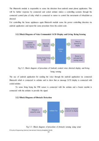 © Faculty of Engineering, American International University-Bangladesh (AIUB)
14
The Bluetooth module is responsible to sense the direction from android smart phone application. This
will be further response by connected and coded arduino makes a controlling scenario through the
connected control pins of relay which is connected to motor to control the movements of wheelchair as
directed.
For controlling the home appliances again Bluetooth module sense the power controlling direction via
android application and repeat the same procedure from the coded code.
3.2.2 Block Diagram of Voice Commanded LCD Display and Living Being Sensing
Fig 3.2 : Block diagram of procedure of Android control voice directed display and living
being sensing
The use of android application for sending the voice through the android application via connected
Bluetooth which is connected to arduino and to show that as massage LCD display is connected with
coded arduino.
To sense living being the PIR sensor is connected with the arduino and a buzzer module is
connected with the arduino to provide the signal.
3.2.3 Block Diagram of Obstacle Detection
Fig 3.3 : Block diagram of procedure of obstacle sensing using sonar
 