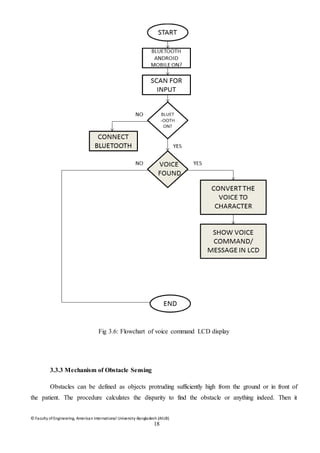 © Faculty of Engineering, American International University-Bangladesh (AIUB)
18
Fig 3.6: Flowchart of voice command LCD display
3.3.3 Mechanism of Obstacle Sensing
Obstacles can be defined as objects protruding sufficiently high from the ground or in front of
the patient. The procedure calculates the disparity to find the obstacle or anything indeed. Then it
 