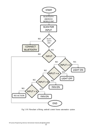 © Faculty of Engineering, American International University-Bangladesh (AIUB)
22
Fig 3.10: Flowchart of living android control home automation system
 
