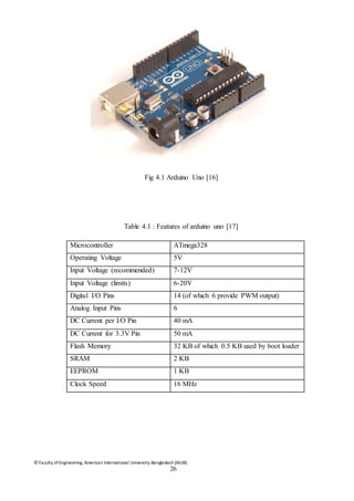 © Faculty of Engineering, American International University-Bangladesh (AIUB)
26
Fig 4.1 Arduino Uno [16]
Table 4.1 : Features of arduino uno [17]
Microcontroller ATmega328
Operating Voltage 5V
Input Voltage (recommended) 7-12V
Input Voltage (limits) 6-20V
Digital I/O Pins 14 (of which 6 provide PWM output)
Analog Input Pins 6
DC Current per I/O Pin 40 mA
DC Current for 3.3V Pin 50 mA
Flash Memory 32 KB of which 0.5 KB used by boot loader
SRAM 2 KB
EEPROM 1 KB
Clock Speed 16 MHz
 