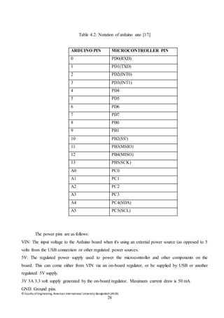 © Faculty of Engineering, American International University-Bangladesh (AIUB)
28
Table 4.2: Notation of arduino uno [17]
ARDUINO PIN MICROCONTROLLER PIN
0 PD0(RXD)
1 PD1(TXD)
2 PD2(INT0)
3 PD3(INT1)
4 PD4
5 PD5
6 PD6
7 PD7
8 PB0
9 PB1
10 PB2(SS')
11 PB3(MSIO)
12 PB4(MISO)
13 PB5(SCK)
A0 PC0
A1 PC1
A2 PC2
A3 PC3
A4 PC4(SDA)
A5 PC5(SCL)
The power pins are as follows:
VIN: The input voltage to the Arduino board when it's using an external power source (as opposed to 5
volts from the USB connection or other regulated power sources.
5V: The regulated power supply used to power the microcontroller and other components on the
board. This can come either from VIN via an on-board regulator, or be supplied by USB or another
regulated 5V supply.
3V 3A 3.3 volt supply generated by the on-board regulator. Maximum current draw is 50 mA.
GND. Ground pins.
 