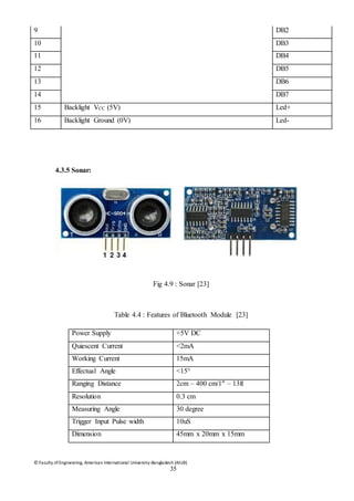 © Faculty of Engineering, American International University-Bangladesh (AIUB)
35
9 DB2
10 DB3
11 DB4
12 DB5
13 DB6
14 DB7
15 Backlight VCC (5V) Led+
16 Backlight Ground (0V) Led-
4.3.5 Sonar:
Fig 4.9 : Sonar [23]
Table 4.4 : Features of Bluetooth Module [23]
Power Supply +5V DC
Quiescent Current <2mA
Working Current 15mA
Effectual Angle <15°
Ranging Distance 2cm – 400 cm/1″ – 13ft
Resolution 0.3 cm
Measuring Angle 30 degree
Trigger Input Pulse width 10uS
Dimension 45mm x 20mm x 15mm
 