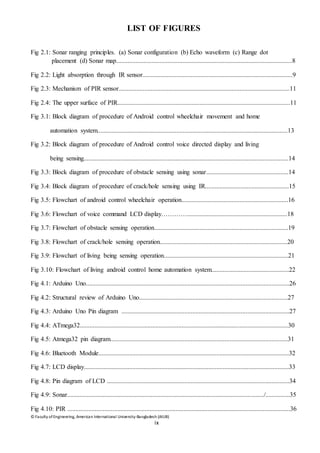 © Faculty of Engineering, American International University-Bangladesh (AIUB)
ix
LIST OF FIGURES
Fig 2.1: Sonar ranging principles. (a) Sonar configuration (b) Echo waveform (c) Range dot
placement (d) Sonar map.............................................................................................................8
Fig 2.2: Light absorption through IR sensor.............................................................................................9
Fig 2.3: Mechanism of PIR sensor..........................................................................................................11
Fig 2.4: The upper surface of PIR...........................................................................................................11
Fig 3.1: Block diagram of procedure of Android control wheelchair movement and home
automation system......................................................................................................................13
Fig 3.2: Block diagram of procedure of Android control voice directed display and living
being sensing...............................................................................................................................14
Fig 3.3: Block diagram of procedure of obstacle sensing using sonar...................................................14
Fig 3.4: Block diagram of procedure of crack/hole sensing using IR....................................................15
Fig 3.5: Flowchart of android control wheelchair operation..................................................................16
Fig 3.6: Flowchart of voice command LCD display…………..............................................................18
Fig 3.7: Flowchart of obstacle sensing operation...................................................................................19
Fig 3.8: Flowchart of crack/hole sensing operation...............................................................................20
Fig 3.9: Flowchart of living being sensing operation.............................................................................21
Fig 3.10: Flowchart of living android control home automation system................................................22
Fig 4.1: Arduino Uno..............................................................................................................................26
Fig 4.2: Structural review of Arduino Uno............................................................................................27
Fig 4.3: Arduino Uno Pin diagram ........................................................................................................27
Fig 4.4: ATmega32.................................................................................................................................30
Fig 4.5: Atmega32 pin diagram..............................................................................................................31
Fig 4.6: Bluetooth Module......................................................................................................................32
Fig 4.7: LCD display...............................................................................................................................33
Fig 4.8: Pin diagram of LCD .................................................................................................................34
Fig 4.9: Sonar........................................................................................................................../...............35
Fig 4.10: PIR ..........................................................................................................................................36
 