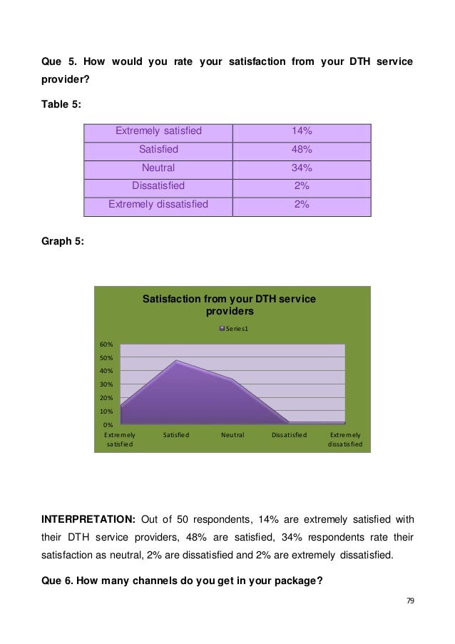 Dissertation project on dth services