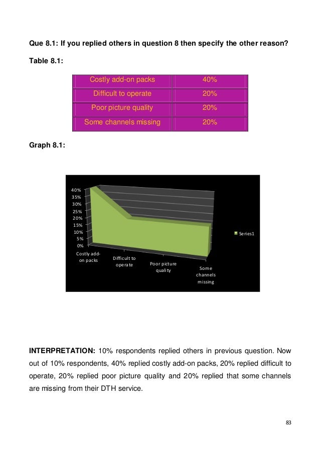 Dissertation project on dth services