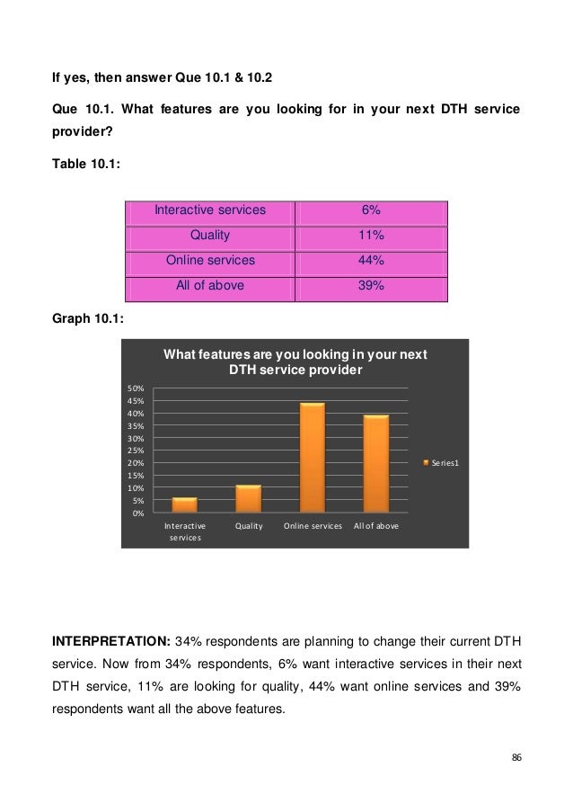 Dissertation project on dth services