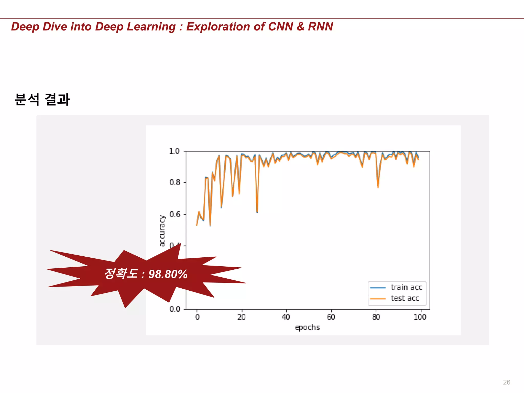 26
Deep Dive into Deep Learning : Exploration of CNN & RNN
분석 결과
정확도 : 98.80%
 