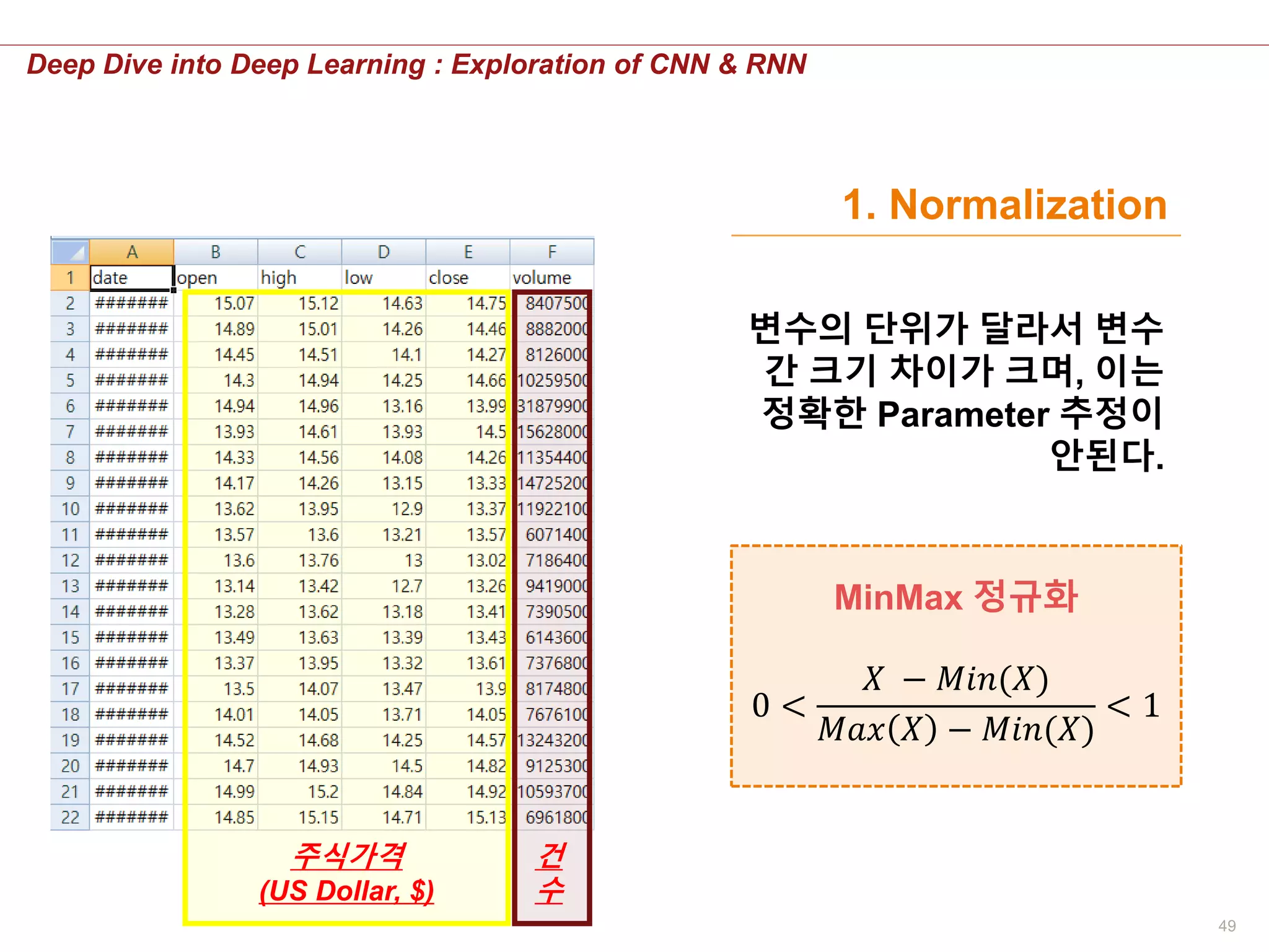 49
Deep Dive into Deep Learning : Exploration of CNN & RNN
변수의 단위가 달라서 변수
간 크기 차이가 크며, 이는
정확한 Parameter 추정이
안된다.
MinMax 정규화
0 <
𝑋 − 𝑀𝑖𝑛(𝑋)
𝑀𝑎𝑥 𝑋 − 𝑀𝑖𝑛(𝑋)
< 1
1. Normalization
주식가격
(US Dollar, $)
건
수
 